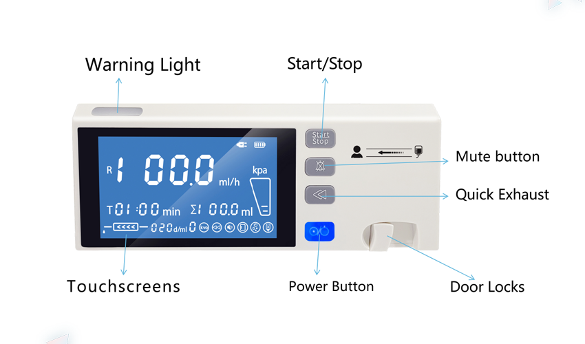 Veterinary Infusion Pump